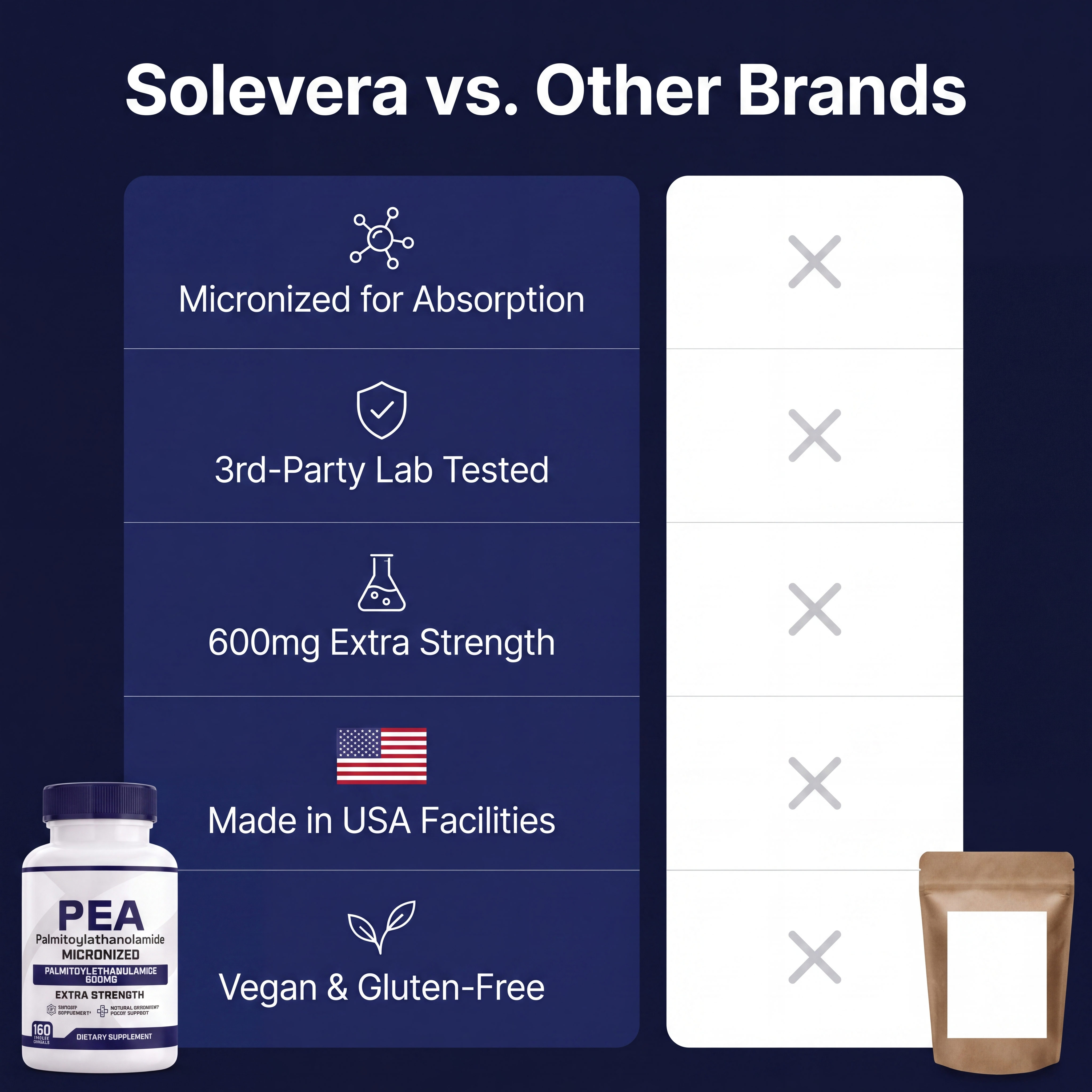 PEA 600mg with Luteolin – Nerve Comfort Support Softgels